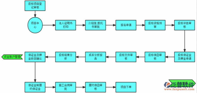 項目管理信息系統(tǒng)的作用PNG