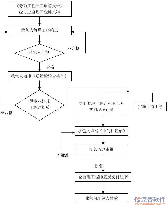 公路工程監(jiān)理管理軟件免費(fèi)版PNG