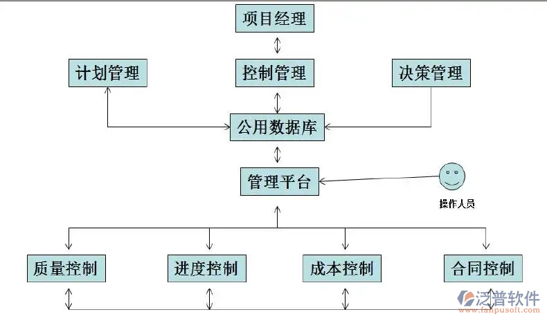 施工項(xiàng)目管理流程.png