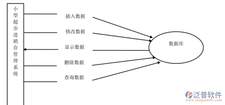 超市進銷存流程.png