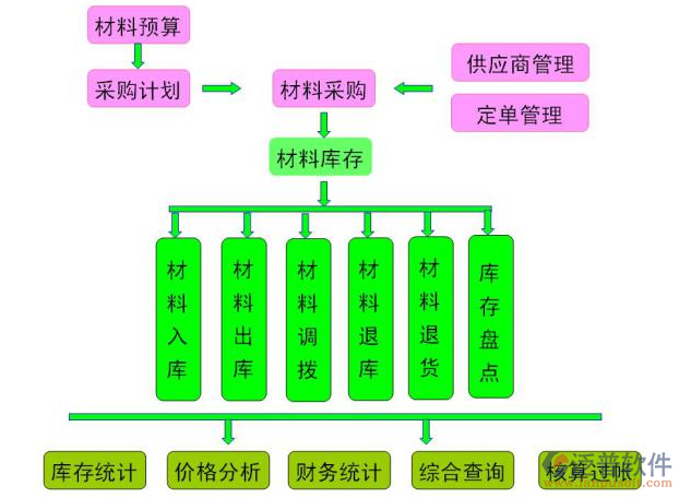 工程項(xiàng)目綜合管理系統(tǒng)PNG