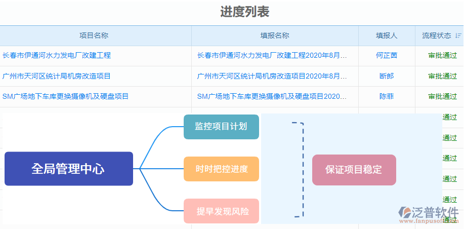 進(jìn)度列表