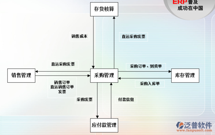 供應(yīng)鏈管理中的采購(gòu)管理.png