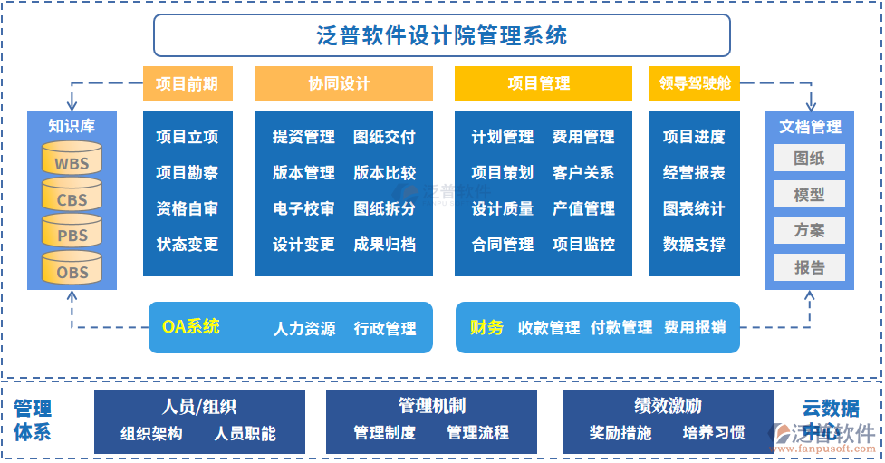 管理系統(tǒng)流程圖