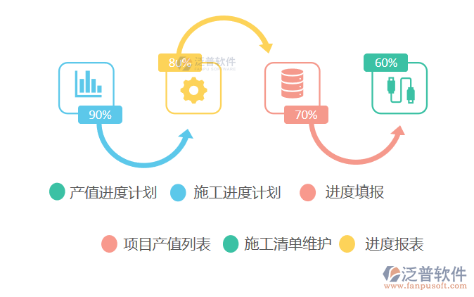 優(yōu)質糧食工程項目管理