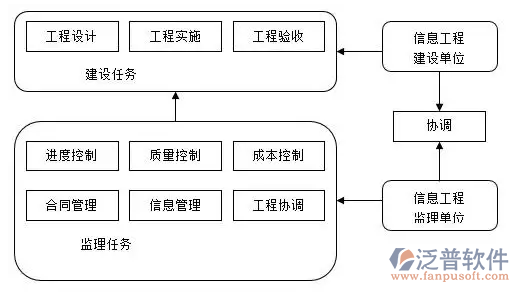 監(jiān)理管工程監(jiān)理管理軟件.PNG