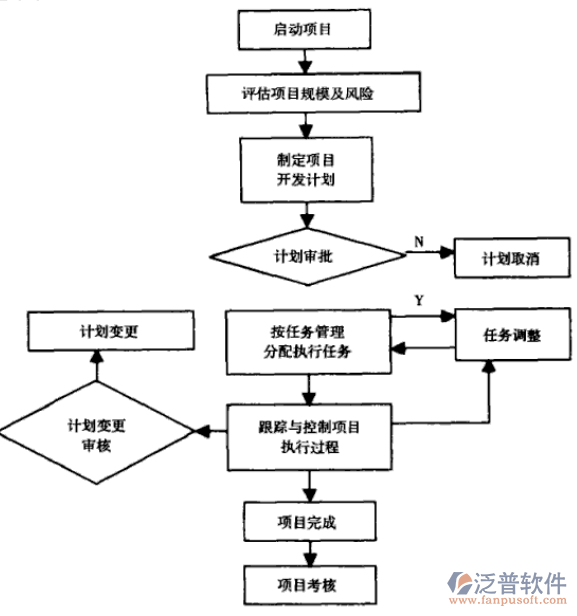 建筑工程項目管理軟件的作用PNG