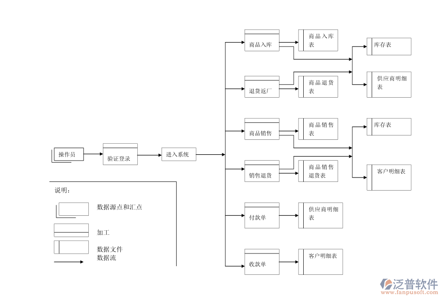 進(jìn)銷存流程圖.png