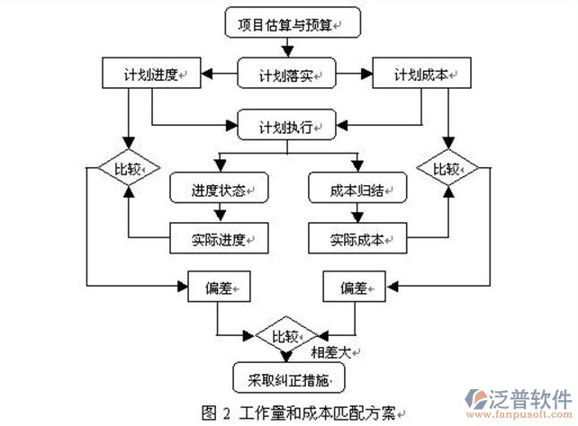 企業(yè)財(cái)務(wù)管理中的問題.png