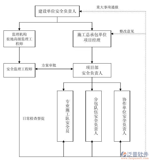 監(jiān)理項目部電腦管理系統(tǒng)PNG