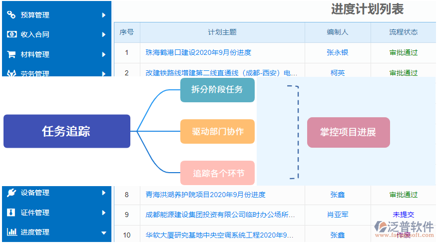 9.2進(jìn)度計(jì)劃列表.png