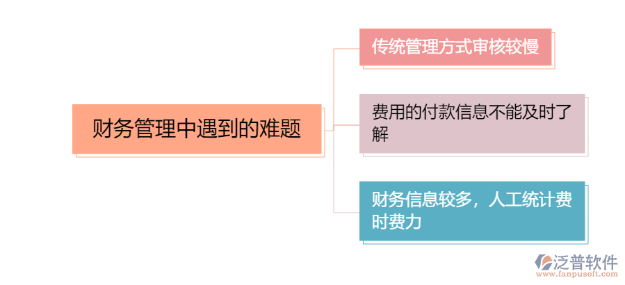 財務管理中的問題1.png