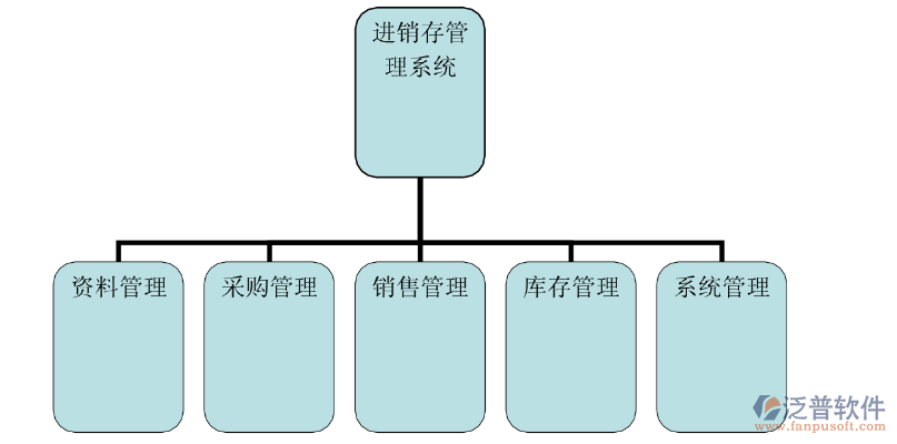 進(jìn)銷存管理系統(tǒng).png