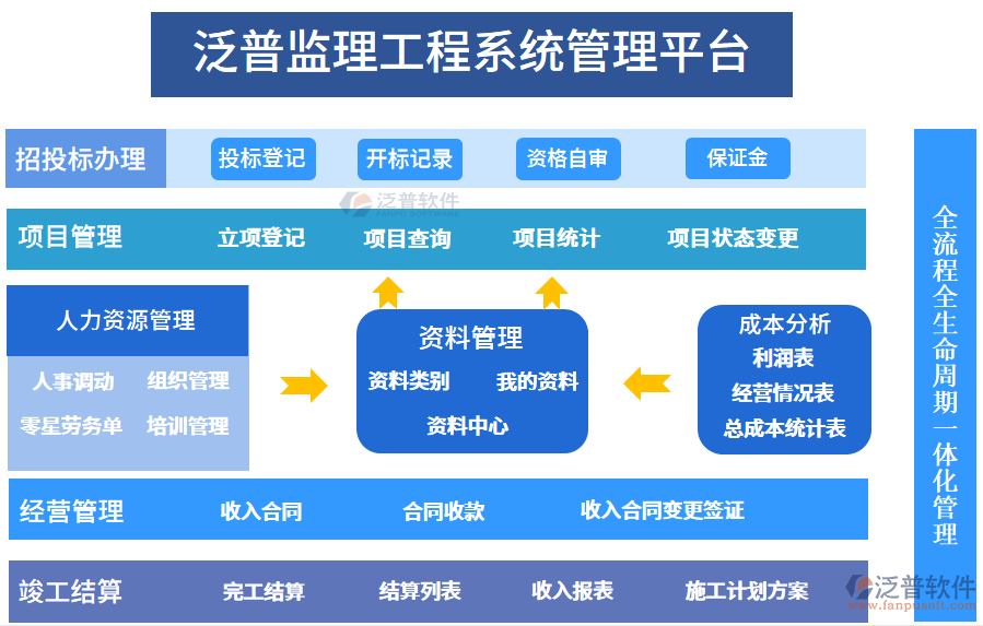 監(jiān)理項目管理軟件系統(tǒng).PNG