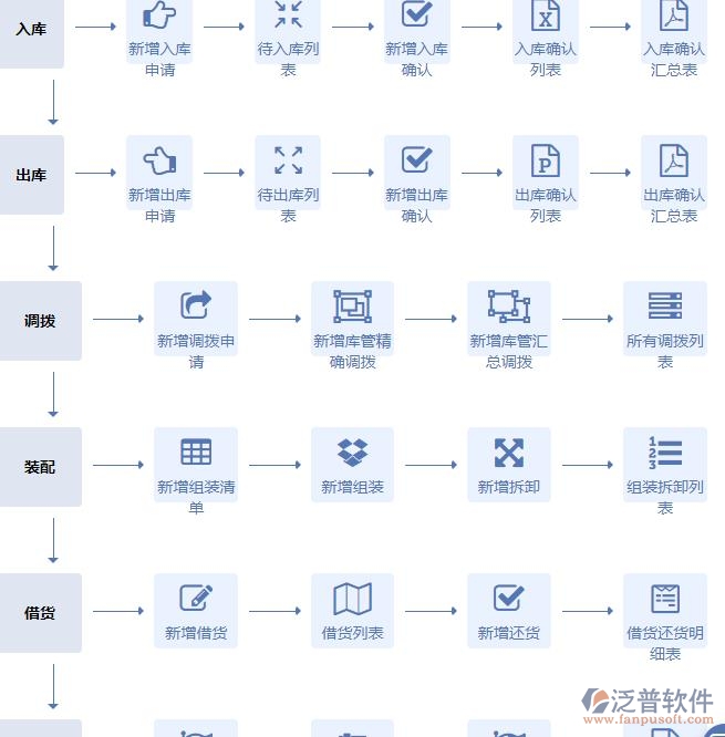 泛普軟件功能頁(yè)面