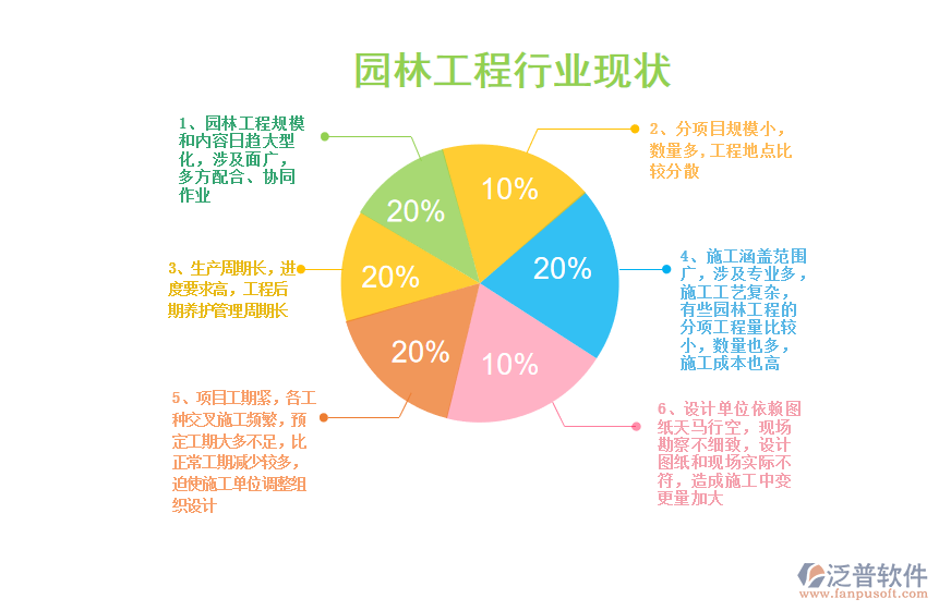 園林工程行業(yè)的現(xiàn)狀.png