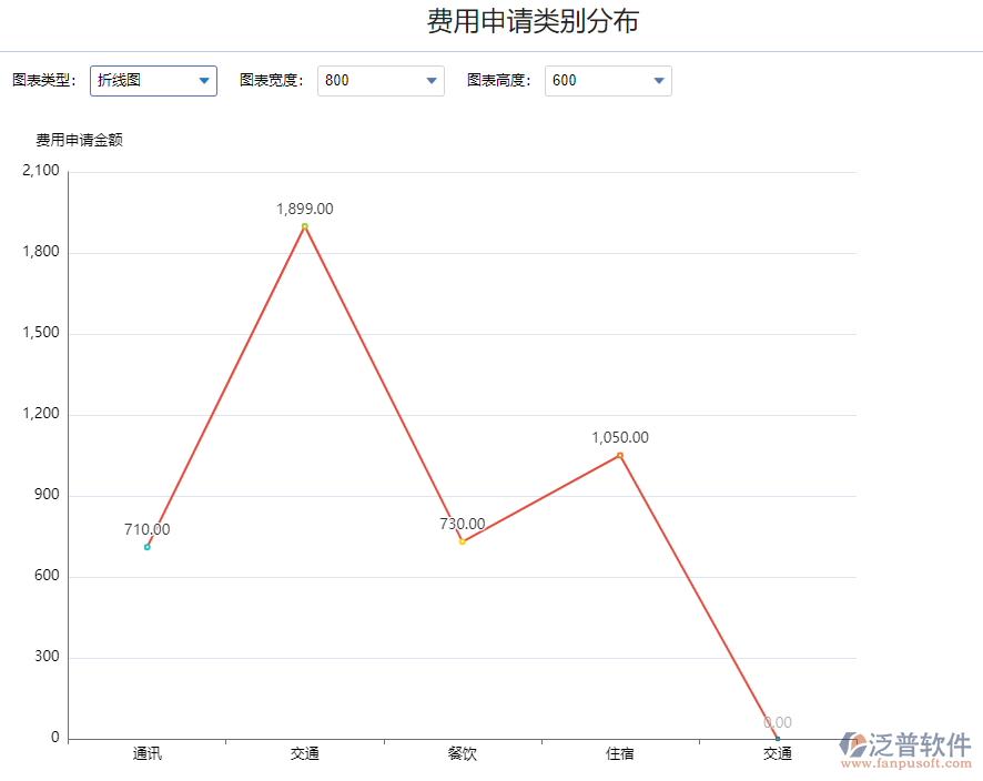 費(fèi)用表單查詢.png