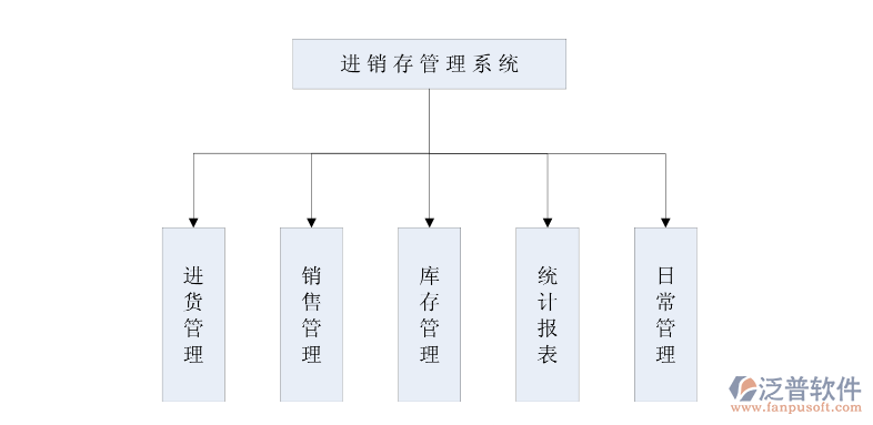 <a href=http://keekorok-lodge.com/jinxiao/ target=_blank class=infotextkey>進(jìn)銷存</a>管理系統(tǒng).png