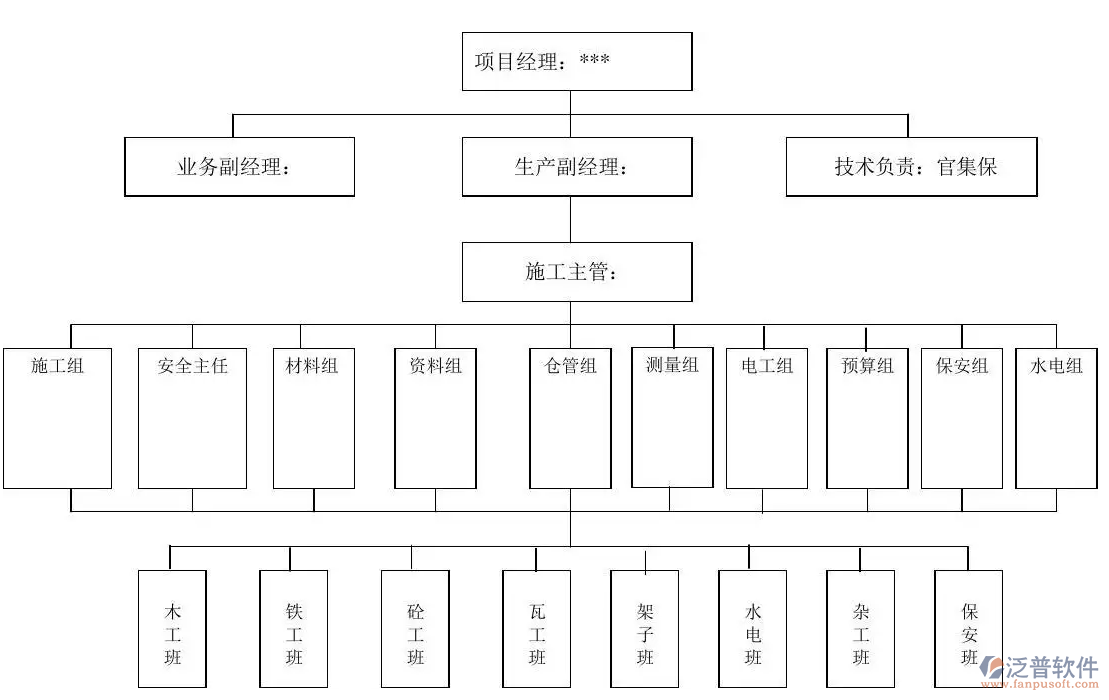 項(xiàng)目管理系統(tǒng)總體架構(gòu)PNG