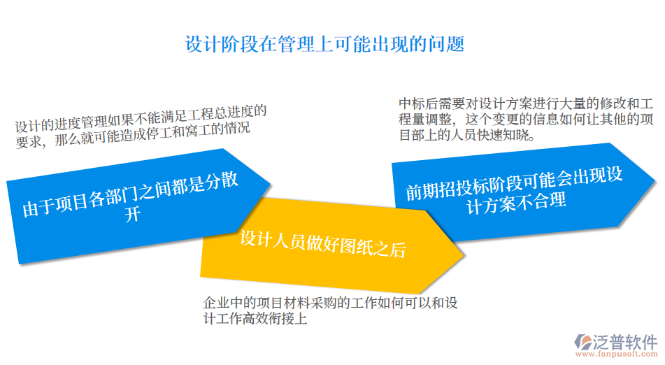 園林工程設計管理.png