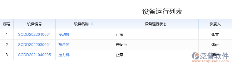 設(shè)備運(yùn)行列表.png