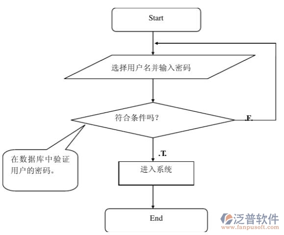 超市進(jìn)銷存系統(tǒng)