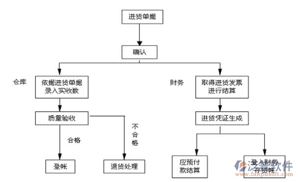 系統(tǒng)管理