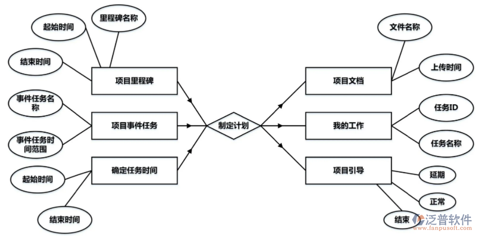 監(jiān)理工程項目質(zhì)量管理系統(tǒng)PNG