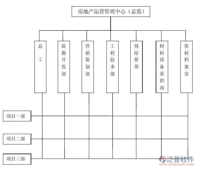 房地產(chǎn)工程項目進度管理軟件PNG