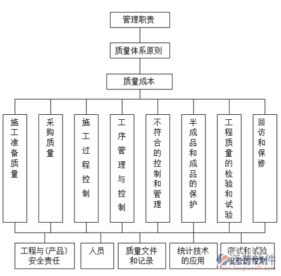 監(jiān)理項目管理系統(tǒng)方案PNG