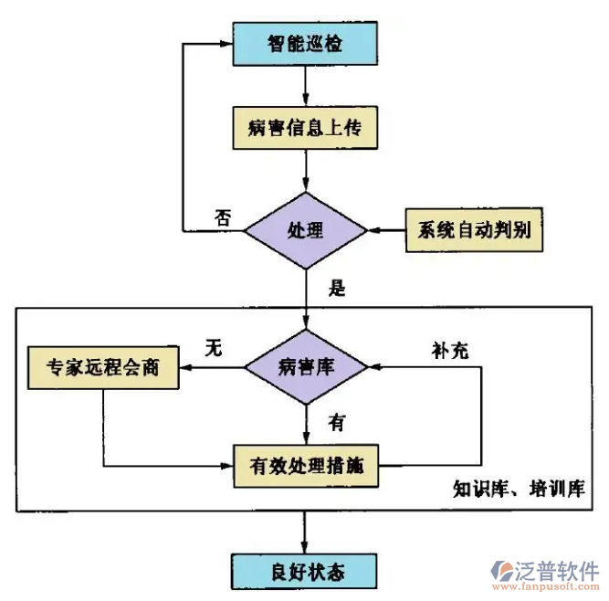 橋梁施工安全管理.PNG