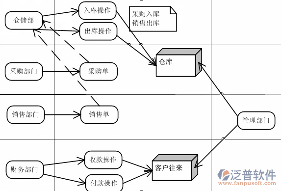 微商進(jìn)銷存管理軟件.PNG