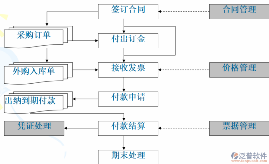 財(cái)務(wù)管理.png