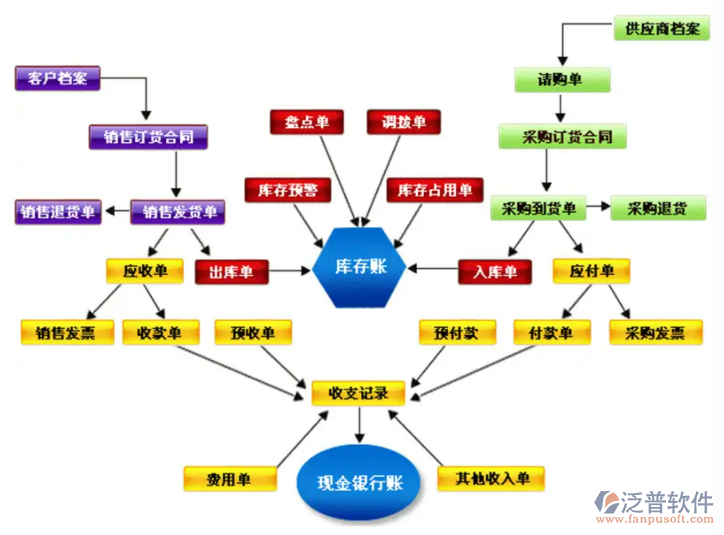 進銷存流程3.png