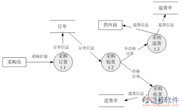 采購管理細(xì)化.png