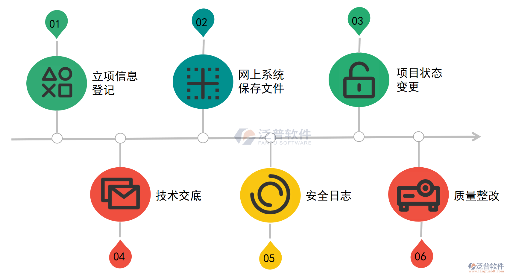 裝飾工程用的材料管理軟件.PNG