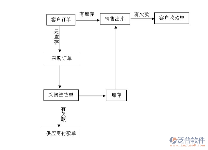 <a href=http://keekorok-lodge.com/gongsi/xt/ target=_blank class=infotextkey>企業(yè)管理</a>軟件.png