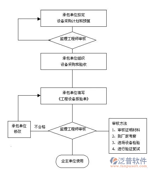 監(jiān)理項目部電腦管理系統(tǒng)PNG