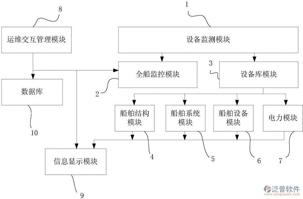 造船工程項(xiàng)目管理系統(tǒng)PNG