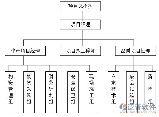 路橋工程項(xiàng)目材料管理軟件PNG