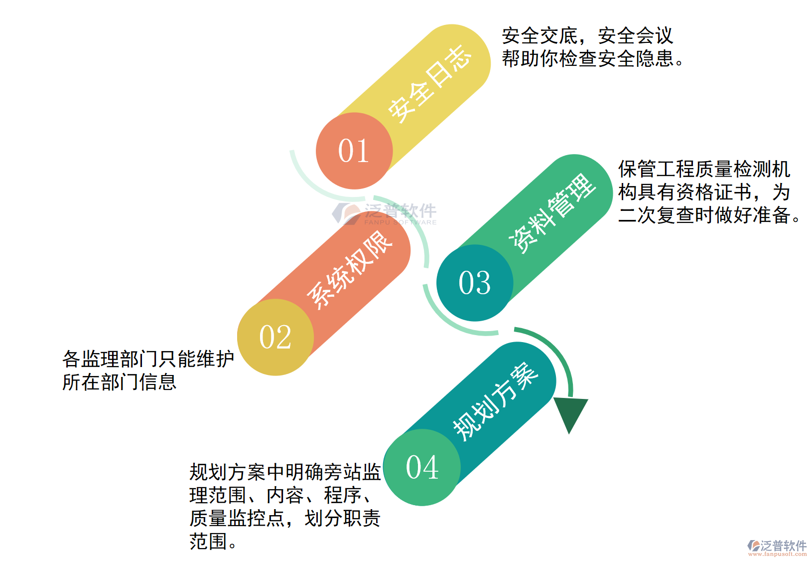 監(jiān)理方項目管理系統(tǒng)PNG