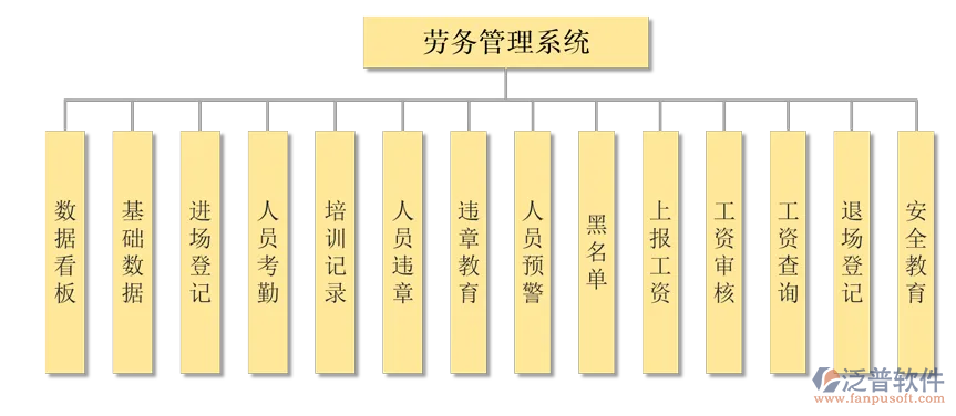 建筑施工實名制管理系統(tǒng)PNG