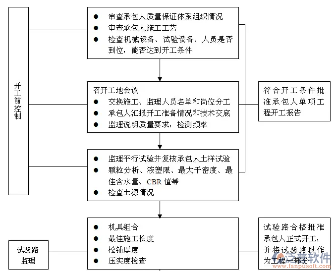 公路工程監(jiān)理管理軟件免費(fèi)版PNG