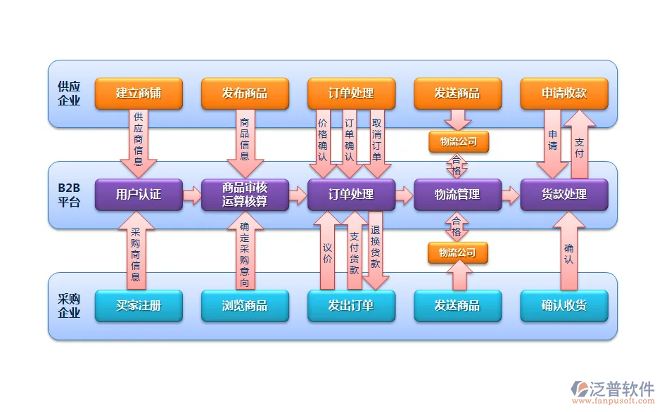 供應鏈系統(tǒng)管理圖.png