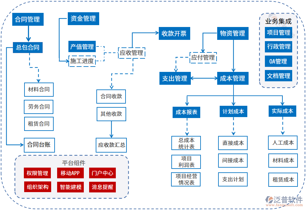 設(shè)計(jì)院管理系統(tǒng)流程圖.png