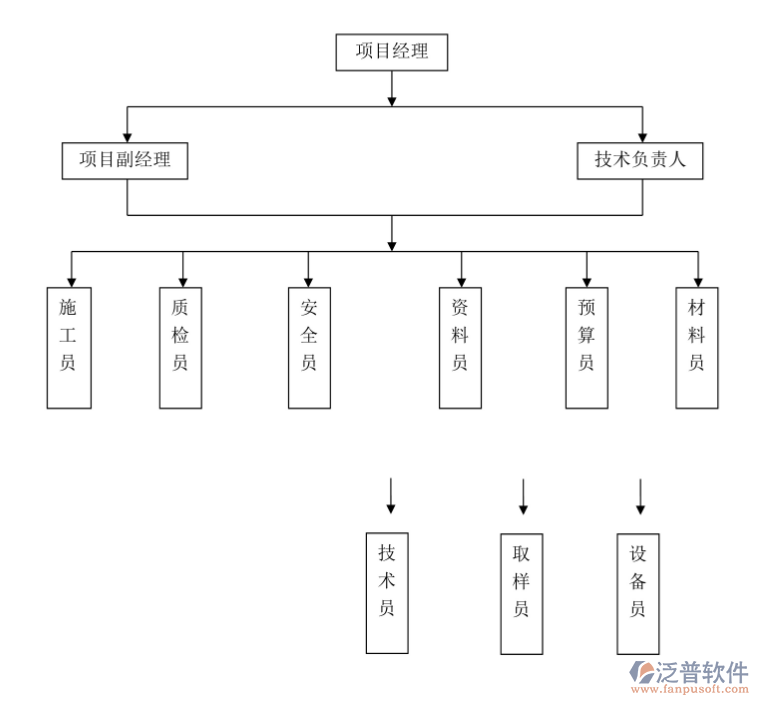 項(xiàng)目管理組織結(jié)構(gòu).png