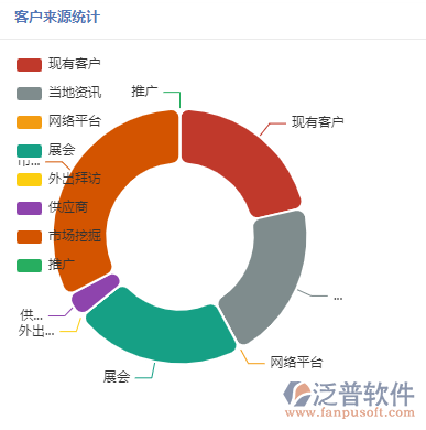 報(bào)表管理_客戶來源統(tǒng)計(jì).png