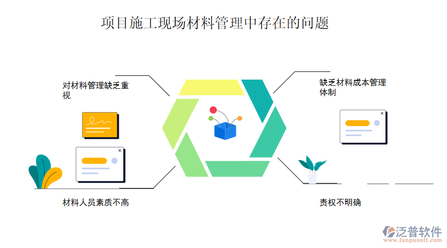 材料管理難題