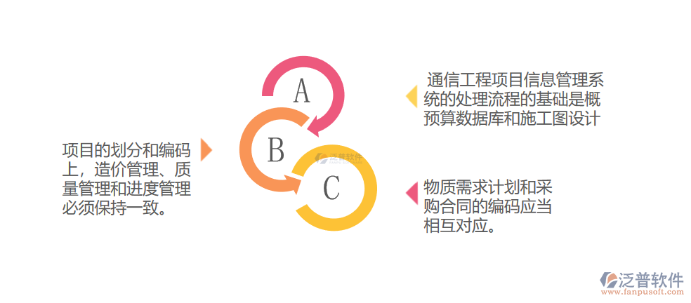 通信工程項目信息管理系統(tǒng)的處理流程.png