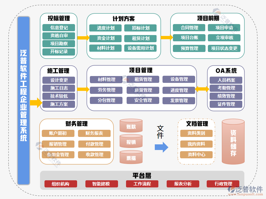 泛普軟件流程(1).png